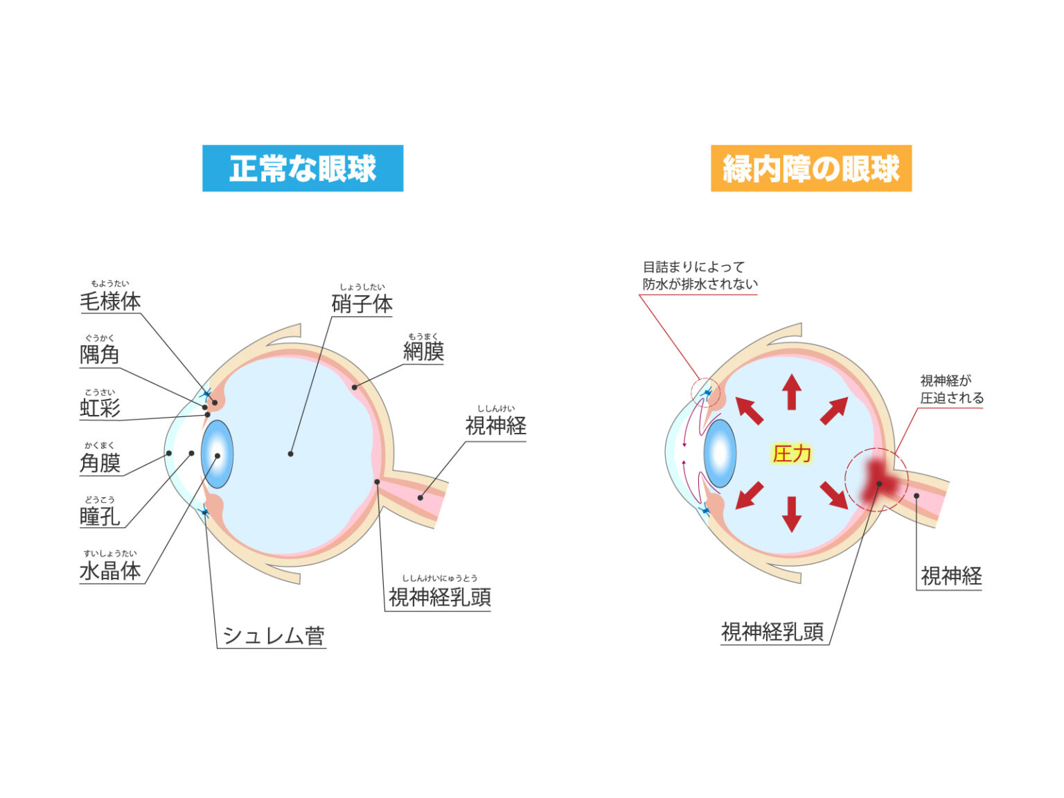 加熱式アイマスクを使用することにリスクはありますか?