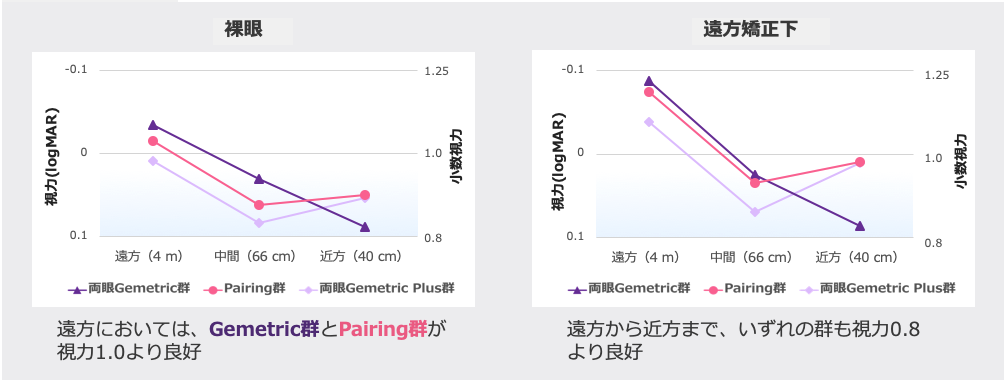 ジェメトリック・ジェメトリックプラスのペアリングが可能